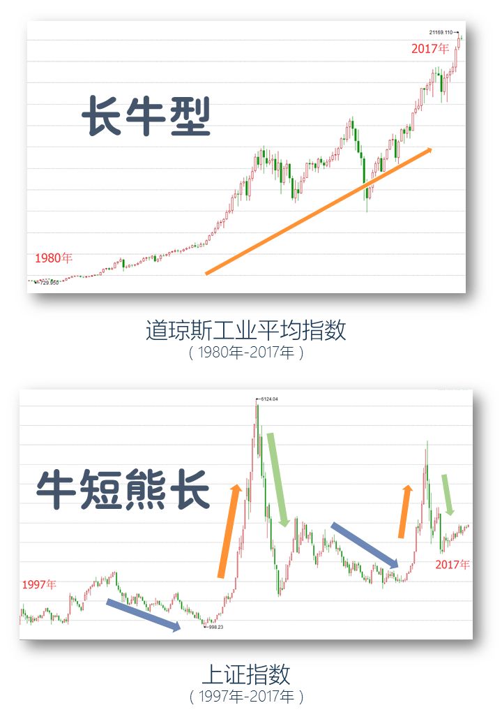 基金入门与技巧百科（基金的技巧）