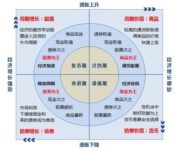 基金入门与技巧百科（基金的技巧）