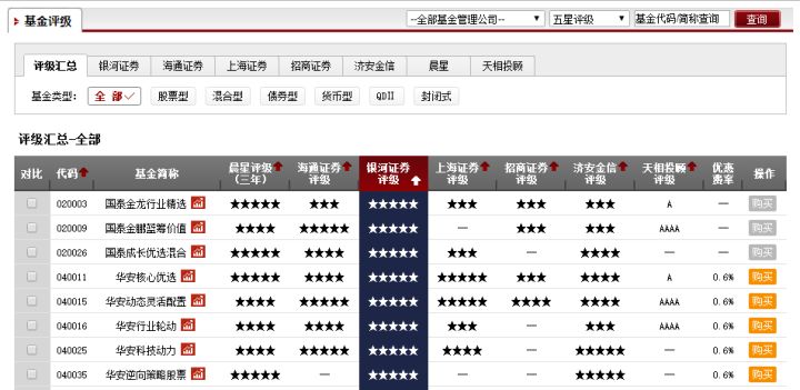 基金入门与技巧百科（基金的技巧）