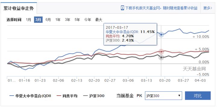 基金入门与技巧百科（基金的技巧）