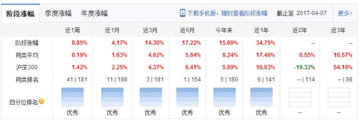 基金入门与技巧百科（基金的技巧）