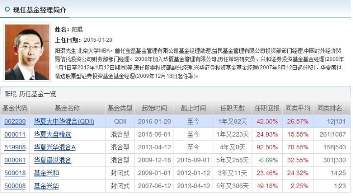 基金入门与技巧百科（基金的技巧）