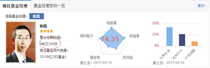 基金入门与技巧百科（基金的技巧）