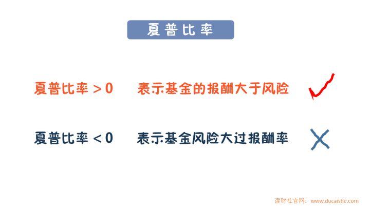 基金入门与技巧百科（基金的技巧）