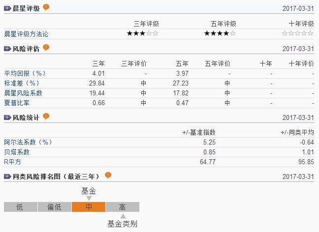 基金入门与技巧百科（基金的技巧）