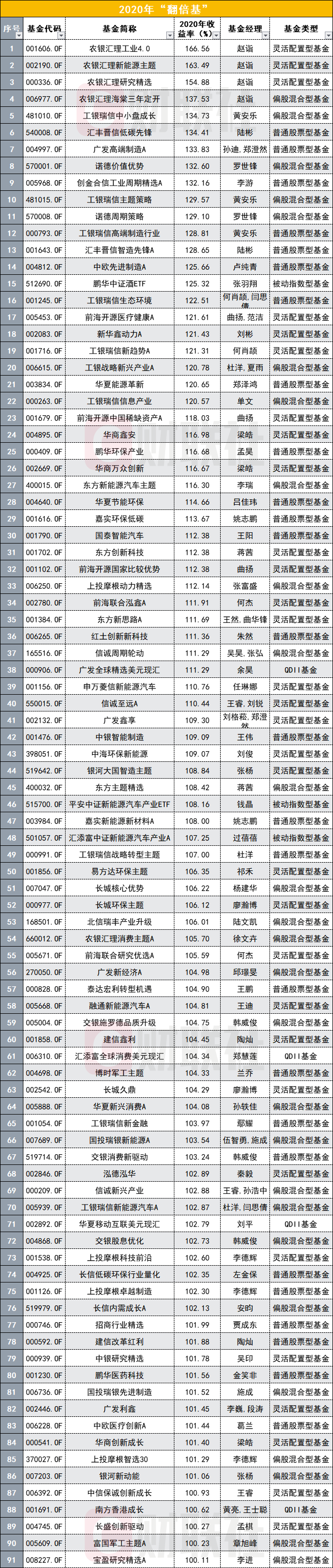 农银汇理基金排名（农银汇理基金排名第几）