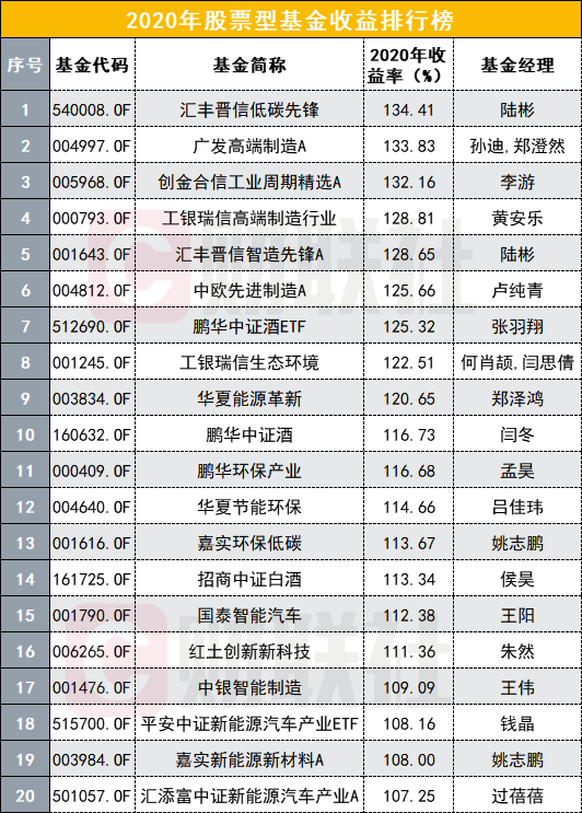 农银汇理基金排名（农银汇理基金排名第几）