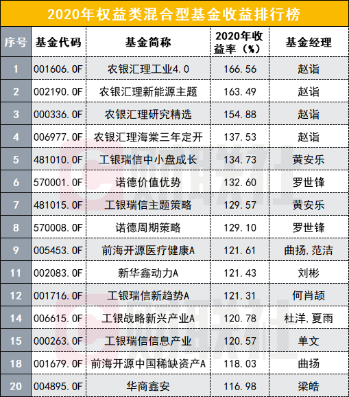 农银汇理基金排名（农银汇理基金排名第几）