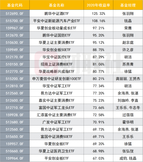 农银汇理基金排名（农银汇理基金排名第几）