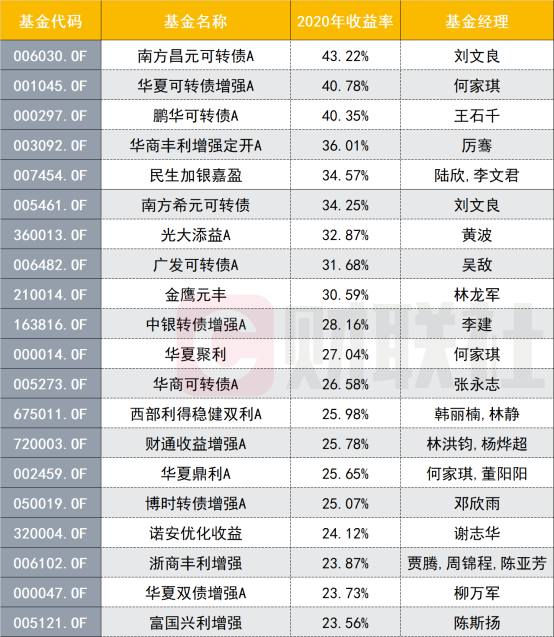 农银汇理基金排名（农银汇理基金排名第几）