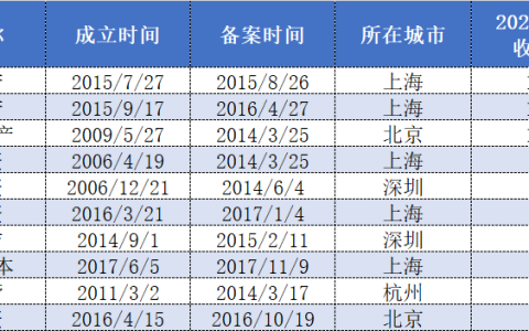 私募收益率（私募收益率比公募收益率高吗）