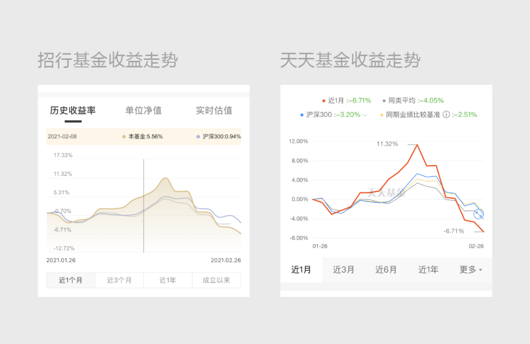 基金有哪些产品（基金产品有那些）