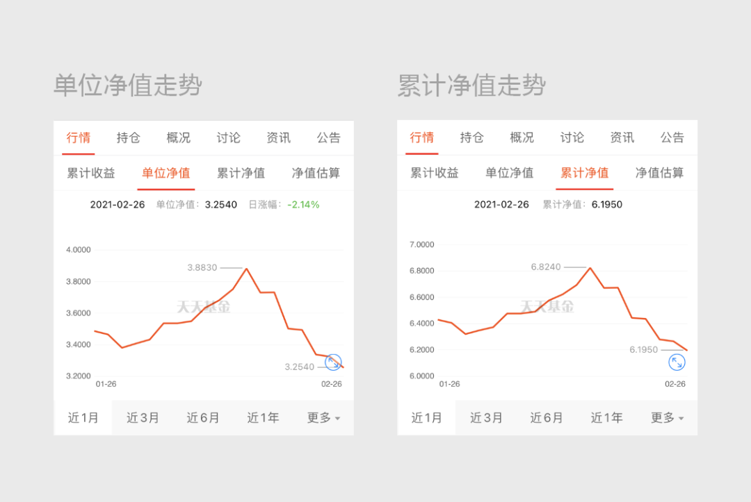 基金有哪些产品（基金产品有那些）