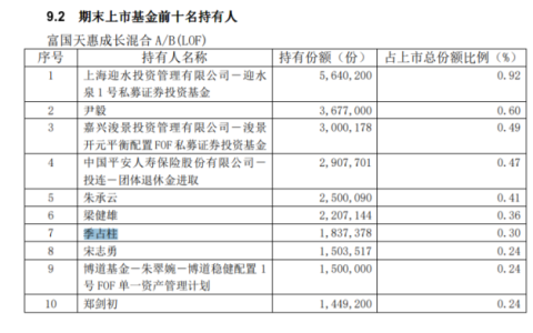 有人靠基金赚大钱吗（有没有人靠买基金赚钱的）