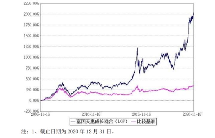 有人靠基金赚大钱吗（有没有人靠买基金赚钱的）