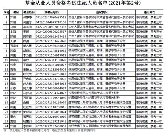 11月基金从业资格考试（11月基金从业资格考试时间）