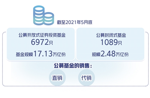 如何买基金最划算（怎样买基金最省钱）