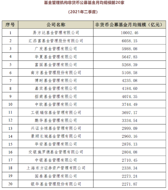 创金合信基金排名（创金合信基金排名多少）