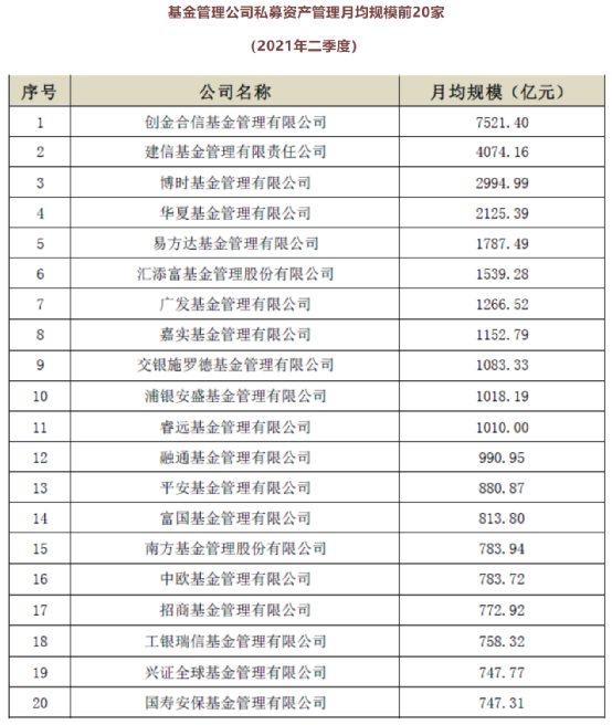 创金合信基金排名（创金合信基金排名多少）