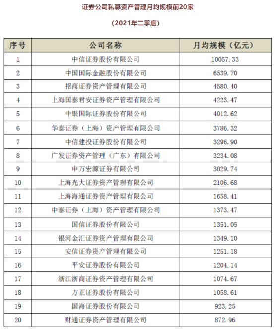 创金合信基金排名（创金合信基金排名多少）