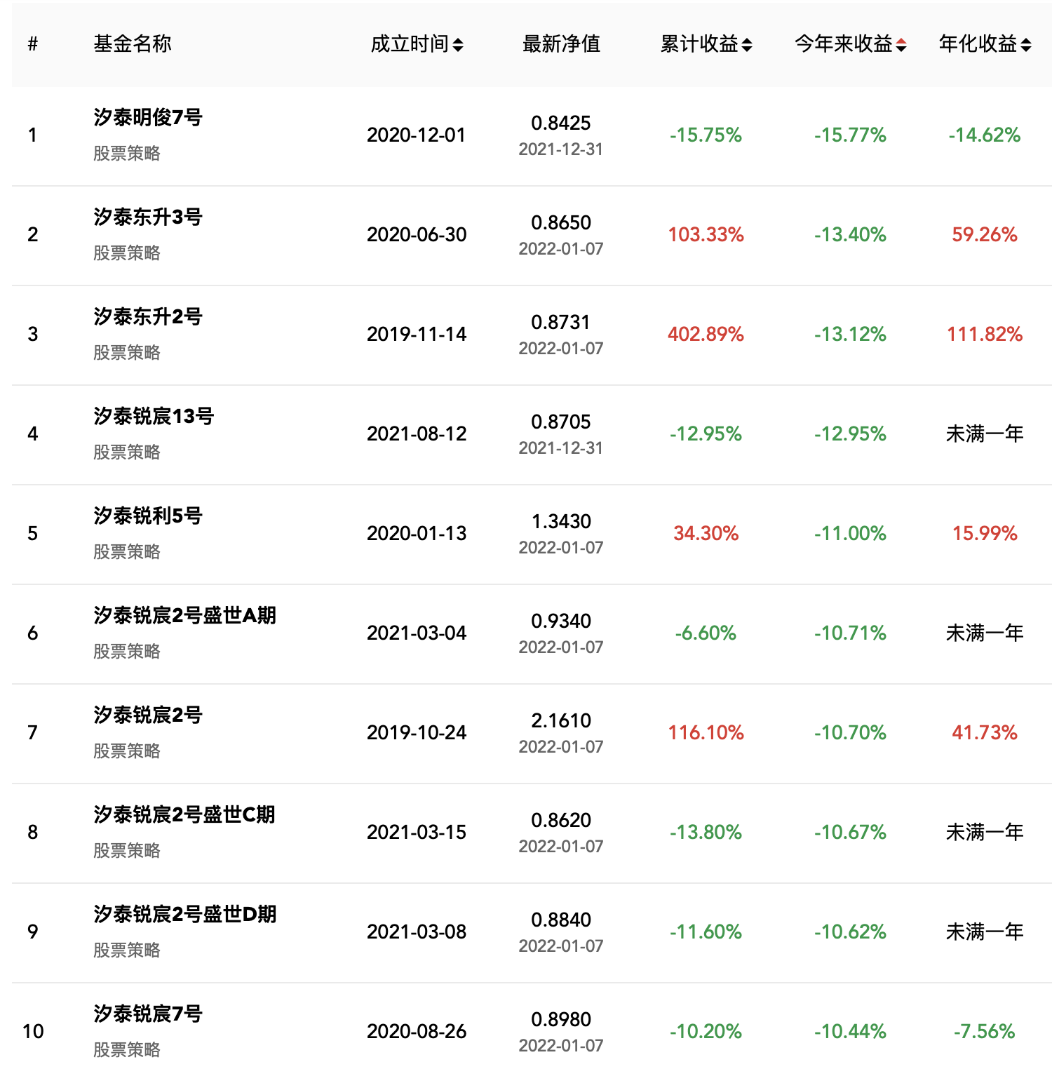 私募排排网工资（私募排排网是干什么的）