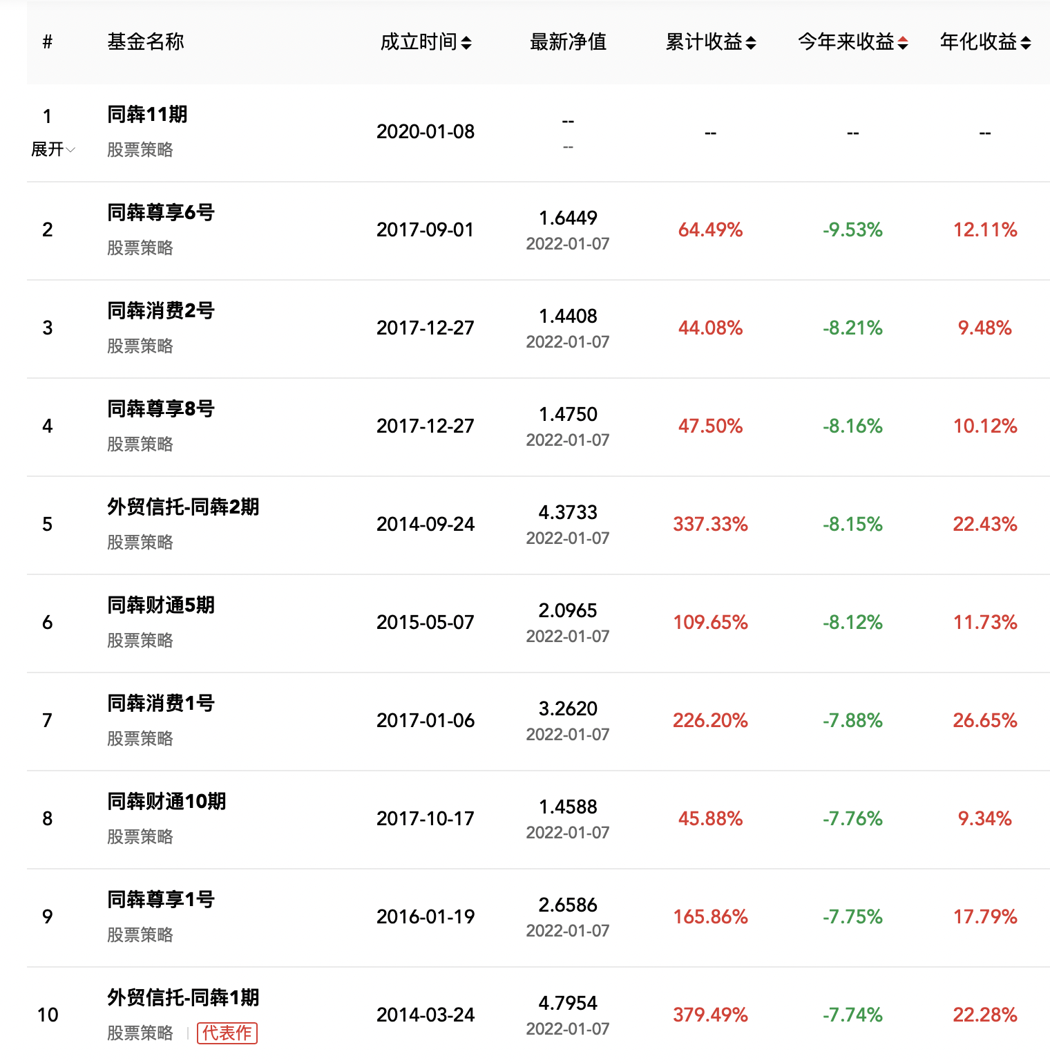 私募排排网工资（私募排排网是干什么的）