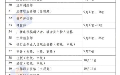 基金2022年考试时间（基金考试时间2021考试时间）