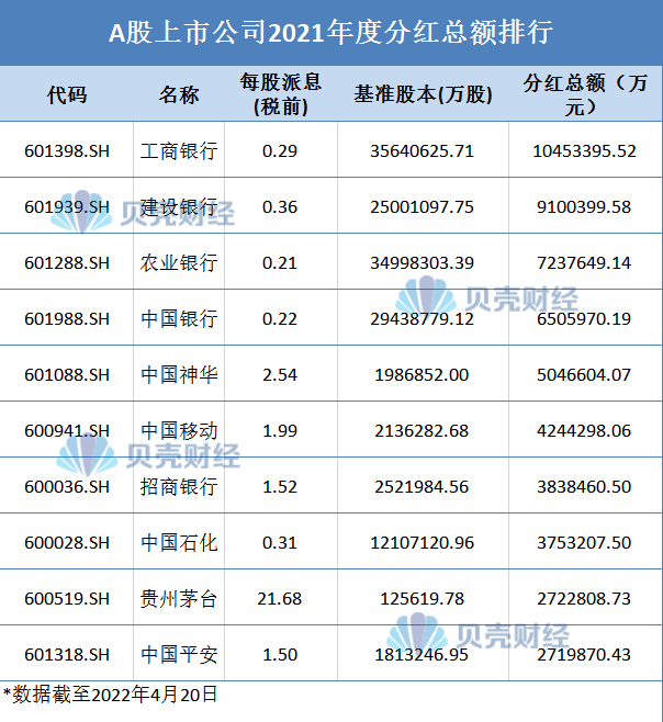 股利总额计算公式（每股盈利额计算公式）