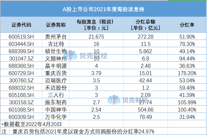 股利总额计算公式（每股盈利额计算公式）