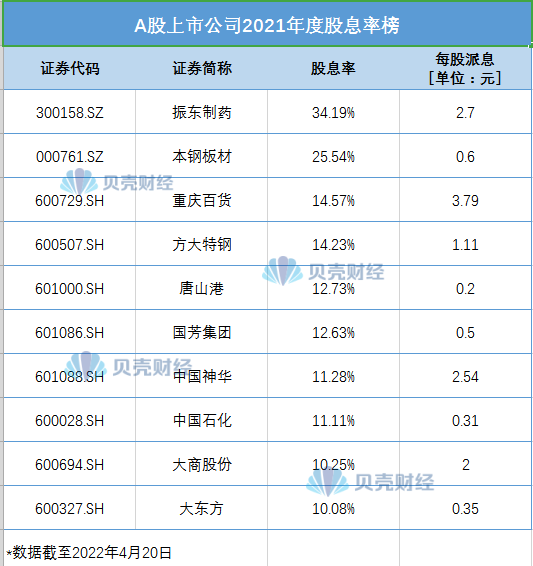 股利总额计算公式（每股盈利额计算公式）