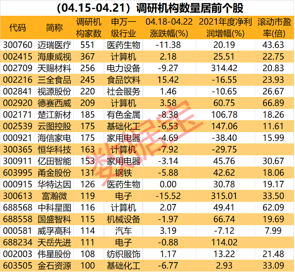 医疗基建股票有哪些龙头股份（医疗基建股票有哪些龙头股份呢）