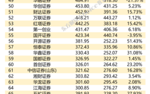 中国证券公司（中国证券公司有多少家）