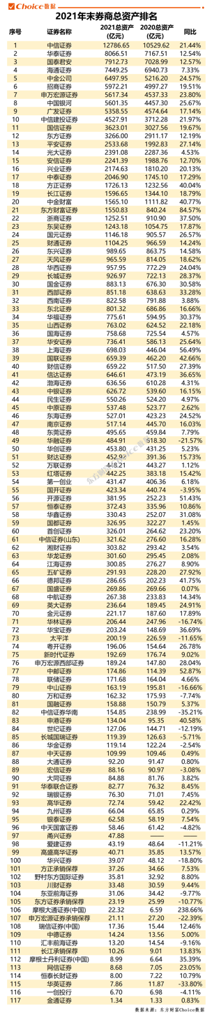 中国证券公司（中国证券公司有多少家）