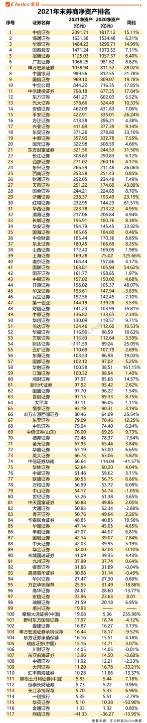 中国证券公司（中国证券公司有多少家）