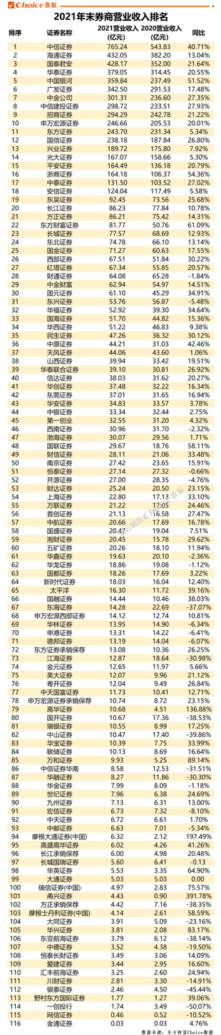 中国证券公司（中国证券公司有多少家）