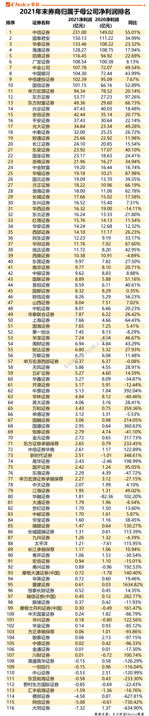 中国证券公司（中国证券公司有多少家）