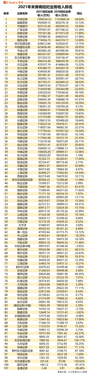 中国证券公司（中国证券公司有多少家）