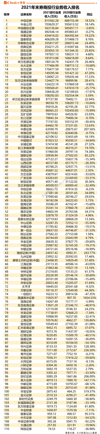 中国证券公司（中国证券公司有多少家）