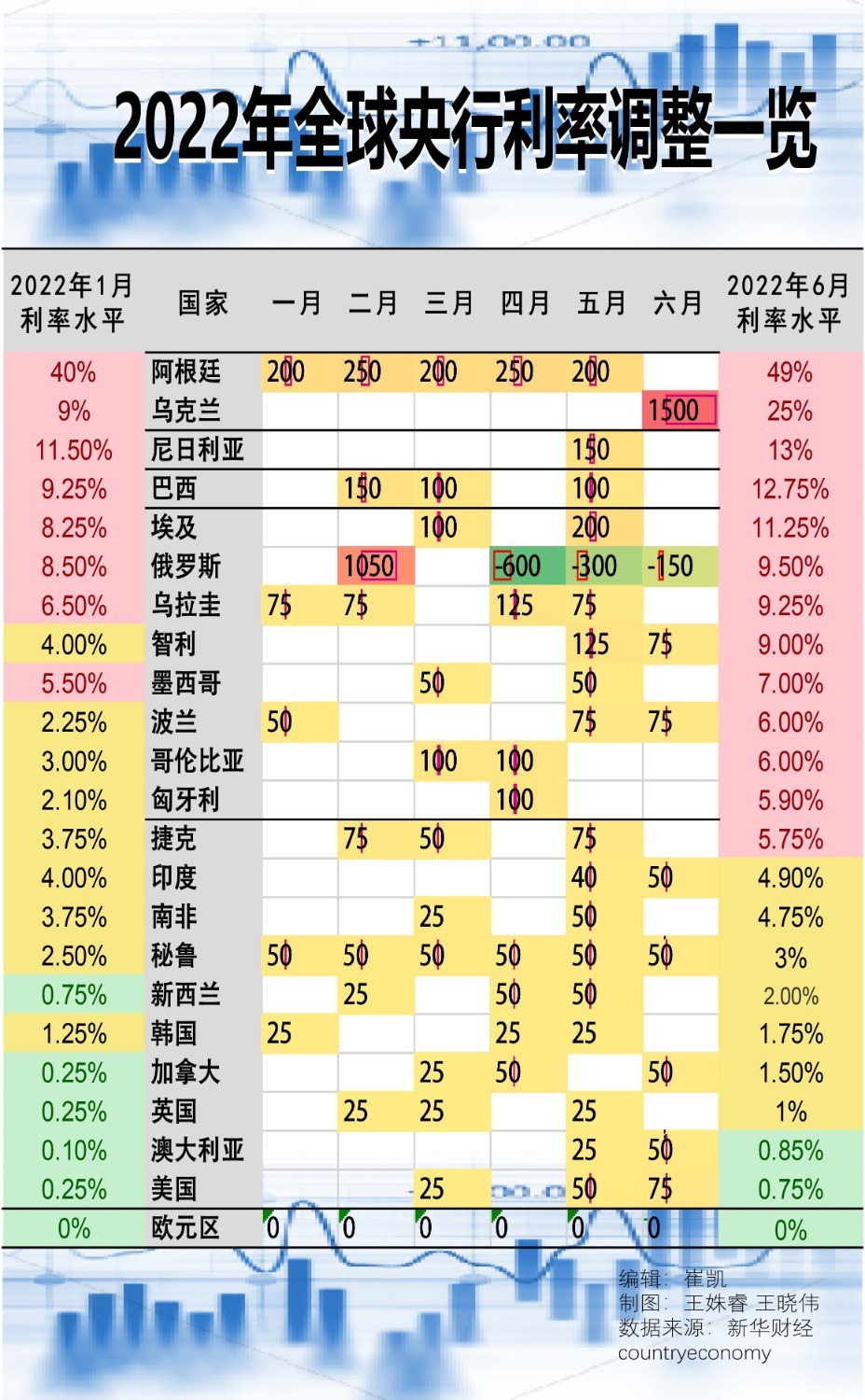 银行贷款利率表2022最新利率（邮政银行贷款利率表2022最新利率）