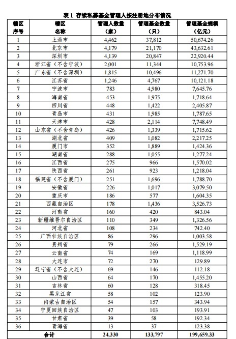 私募基金公司名单（私募基金公司名单查询）