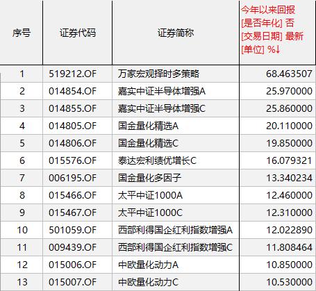 基金排名（基金排名查询网站）