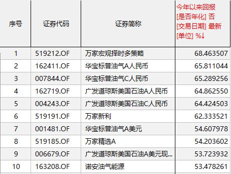 基金排名（基金排名查询网站）