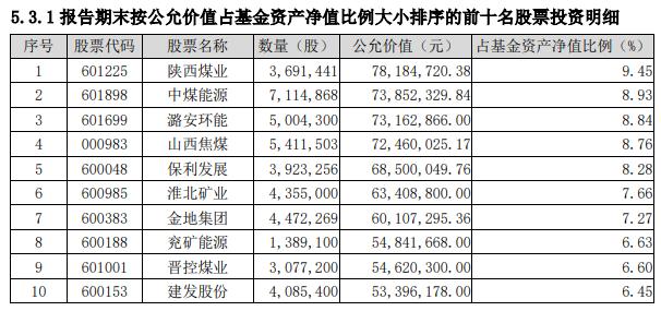 基金排名（基金排名查询网站）