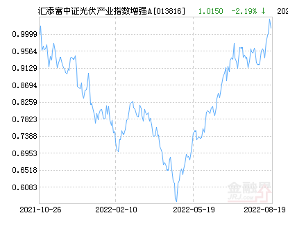 汇添富光伏指数增强基金（汇添富优质增长混合基金）