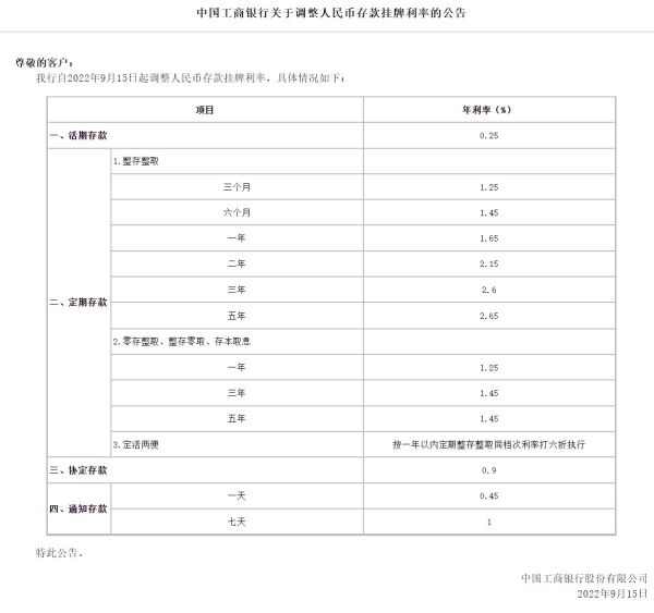 邮政银行利率表2022最新利率（中国银行利率表2022最新利率）