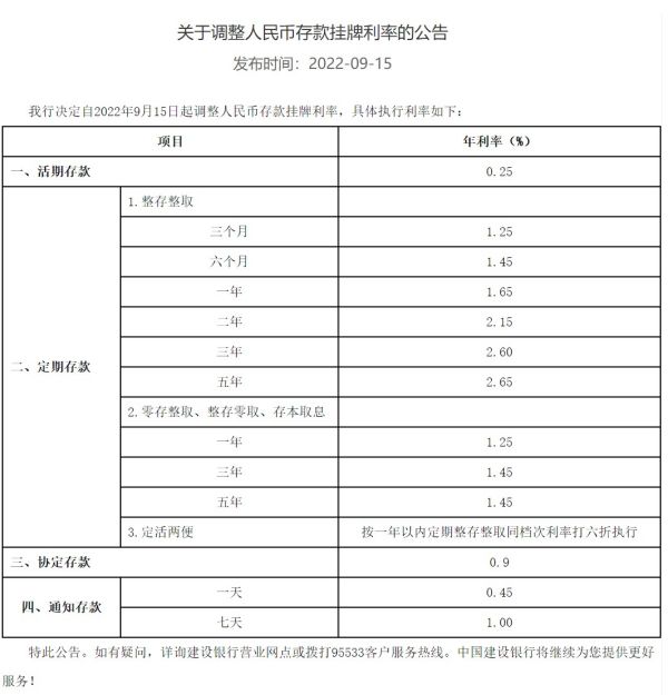 邮政银行利率表2022最新利率（中国银行利率表2022最新利率）