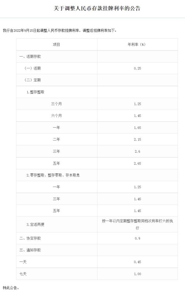 邮政银行利率表2022最新利率（中国银行利率表2022最新利率）