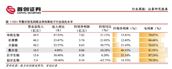 重庆大尔基金可信吗（重庆大尔基金可信吗知乎）