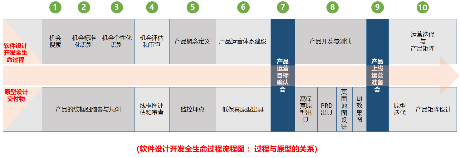 产品形态分析案例（产品形态分析总结）