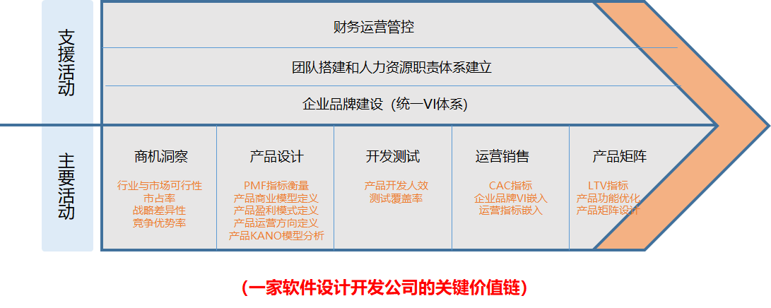 产品形态分析案例（产品形态分析总结）